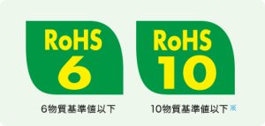 画像2: RoHS2（10物質）簡易分析測定　RoHS2試験　格安試験