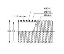 情報1: N.E.-ライン
