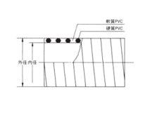 情報1: N.E.-C3型