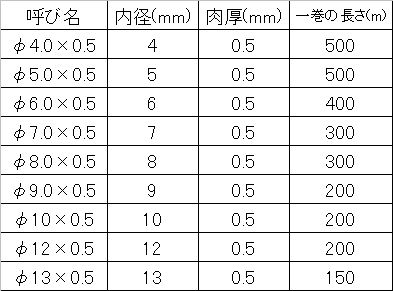 かじり防止チューブのサイズ表