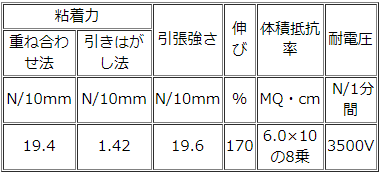 サイズ表