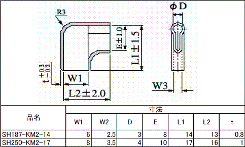 圧着端子用絶縁スリーブのサイズ表