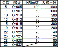 コルゲート小箱大箱サイズ表