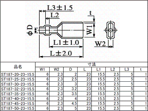 難燃性圧着端子用絶縁スリーブのサイズ表