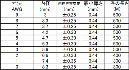 ULPVCチューブのサイズ表