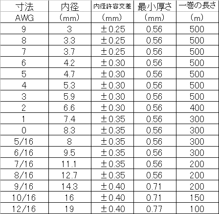 チューブのサイズ表