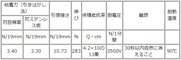 サイズ表