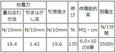 ハーネステープのサイズ