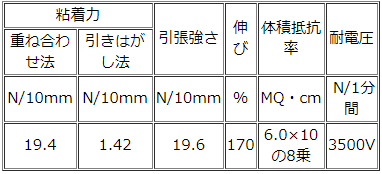 サイズ表