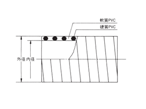 画像: N.E.-C3型